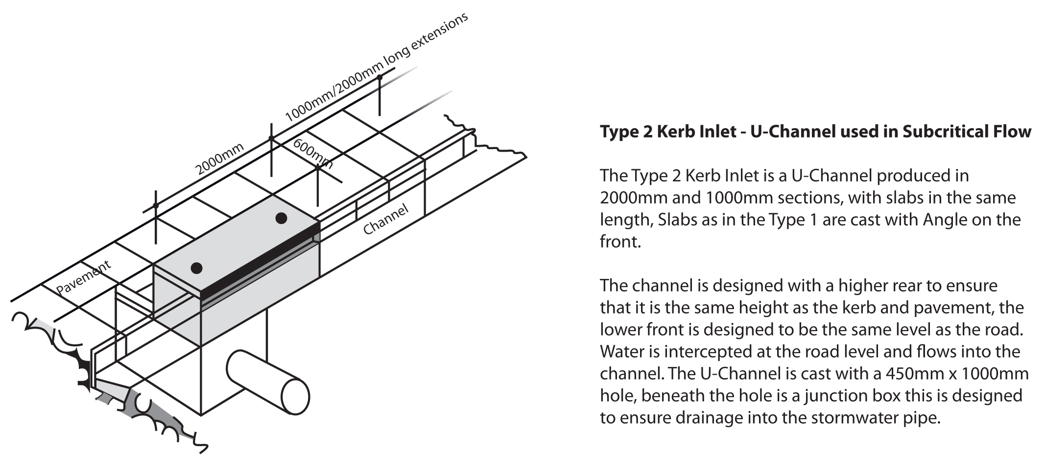 Kerb Inlets Salberg Kerb Inlets Salberg