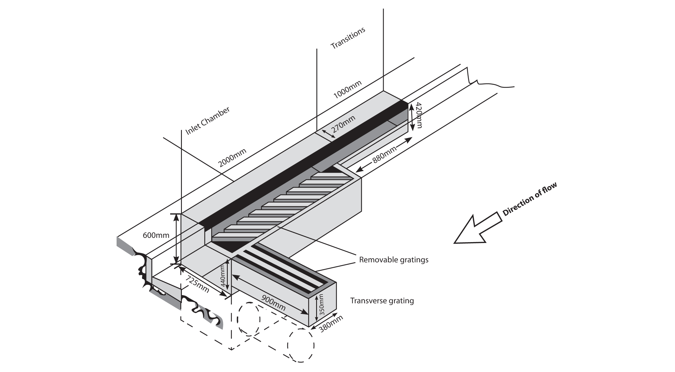 Kerb Inlet And Drains Salberg Kerb Inlet And Drains Salberg